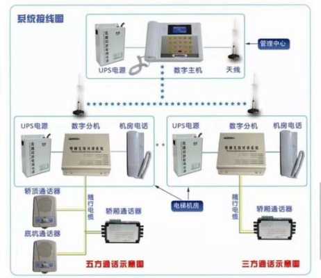 声光报警怎么连对讲主机（fm调频全双工无线对讲原理）-第1张图片-安保之家