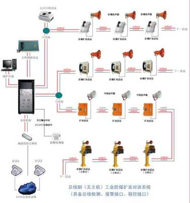 声光报警怎么连对讲主机（fm调频全双工无线对讲原理）-第2张图片-安保之家