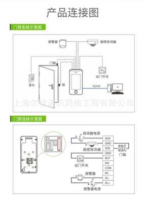 门禁控制局域网怎么设置（零洞一体式门禁控制器怎么配ip）-第1张图片-安保之家