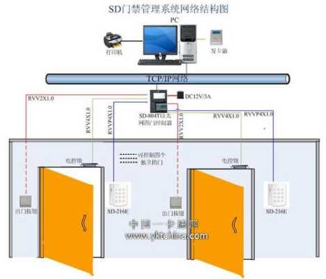 门禁控制局域网怎么设置（零洞一体式门禁控制器怎么配ip）-第2张图片-安保之家