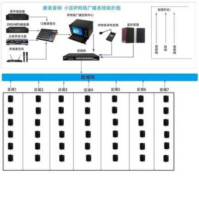 网络广播音柱怎么修改IP（ip广播系统网络音柱如何添加）-第1张图片-安保之家