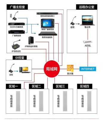 网络广播音柱怎么修改IP（ip广播系统网络音柱如何添加）-第2张图片-安保之家