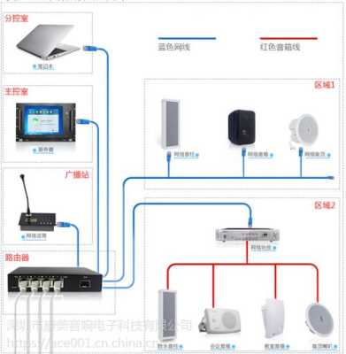 网络广播音柱怎么修改IP（ip广播系统网络音柱如何添加）-第3张图片-安保之家