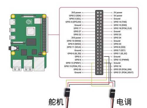 迷你型监控怎么弄（rc小白控怎么装4g模块）-第2张图片-安保之家