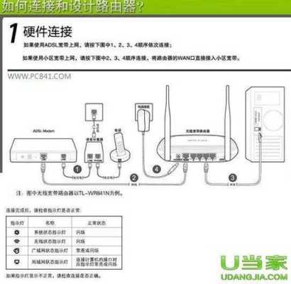 家中路由器换新了怎么改一下监控，新装路由器怎么设置监控网络-第2张图片-安保之家