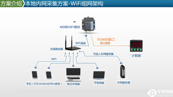 wifi模块怎么连接无线网（wifi模块怎么连接无线网络）-第2张图片-安保之家