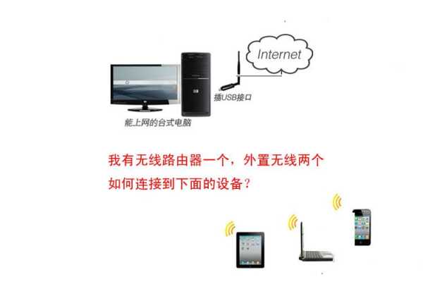 wifi模块怎么连接无线网（wifi模块怎么连接无线网络）-第1张图片-安保之家