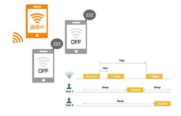 wifi模块怎么连接无线网（wifi模块怎么连接无线网络）-第3张图片-安保之家