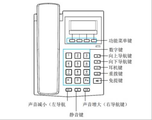 数字键盘锁了怎么解除，ip电话键盘锁定怎么办啊-第1张图片-安保之家