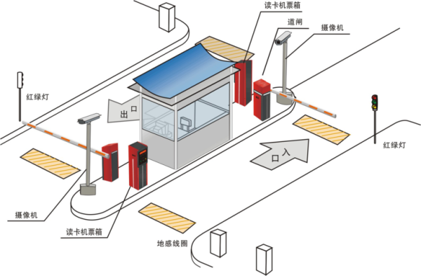 停车场停车怎么收费系统（智能停车场收费系统设置）-第2张图片-安保之家