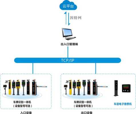 停车场停车怎么收费系统（智能停车场收费系统设置）-第3张图片-安保之家