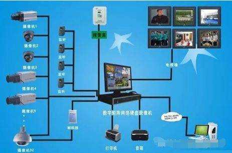 自己安装4路监控具体步骤是哪些，车载4g视频怎么安装软件-第3张图片-安保之家