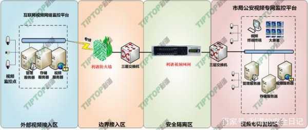 监控系统怎么连公安网（监控系统怎么连公安网络）-第2张图片-安保之家