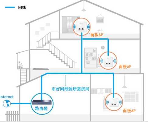 大功率无线ap设置方法，监控无线ap 怎么安装-第2张图片-安保之家