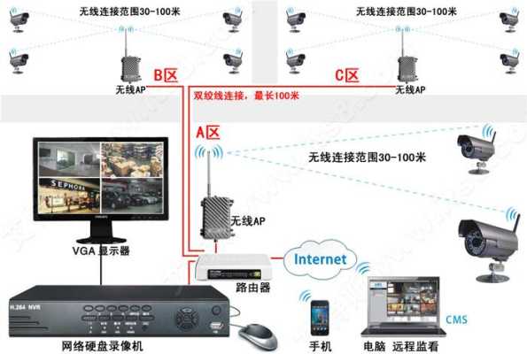 大功率无线ap设置方法，监控无线ap 怎么安装-第1张图片-安保之家