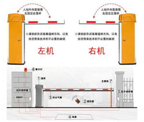 装停车道闸怎么找漏洞（装停车道闸怎么找漏洞的）-第2张图片-安保之家