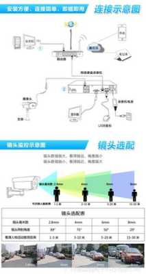 有监控怎么安装图解法（海康威视监控摄像头怎么安装方法）-第2张图片-安保之家