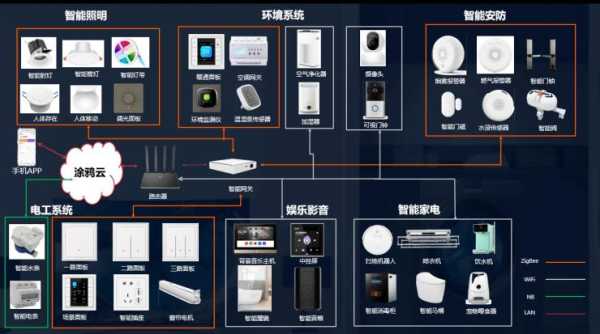 做智能家居怎么找客户（如何自己安装涂鸦智能家居）-第1张图片-安保之家