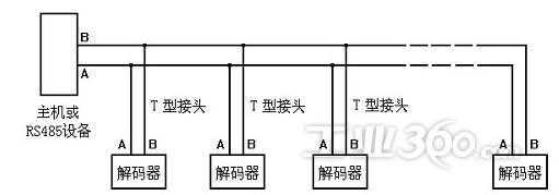 rs485接口怎么连接摄像头，网络摄像头485控制线接法-第3张图片-安保之家