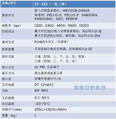 硬盘录像机，485云台怎么设置，球机地址码对照表-第3张图片-安保之家