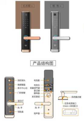 大华电子锁怎么样（大华乐橙k6密码锁怎么改密码）-第3张图片-安保之家