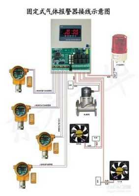 怎么制作丁烷气体报警器（怎么制作丁烷气体报警器视频）-第1张图片-安保之家