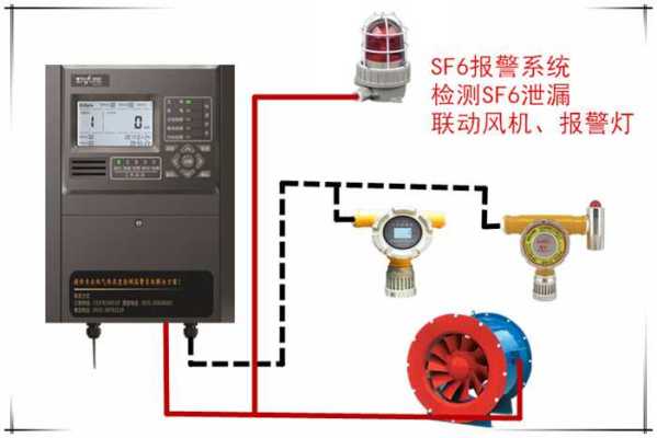 怎么制作丁烷气体报警器（怎么制作丁烷气体报警器视频）-第3张图片-安保之家