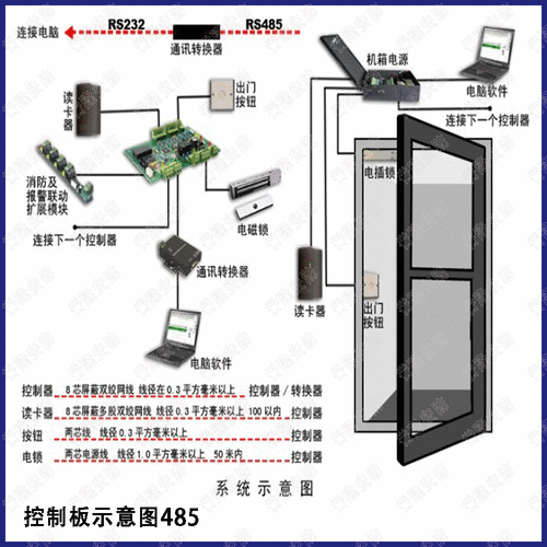 微耕机门禁控制器怎么配置ip，门禁控制器怎么设置ip地址-第2张图片-安保之家