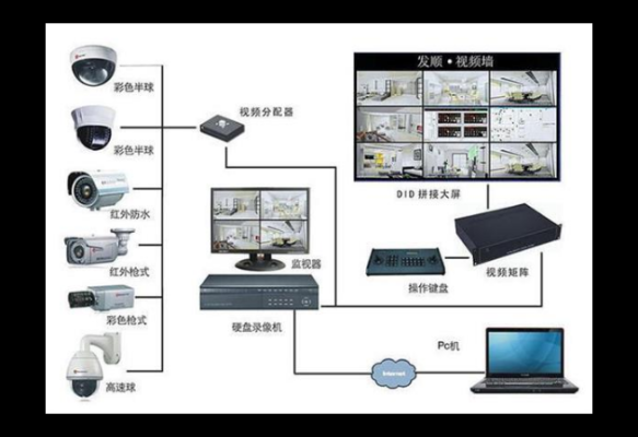 家用安防系统怎么样（家用安防系统怎么样安装）-第2张图片-安保之家