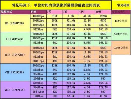 怎么计算摄像机码流（怎么计算摄像机码流量）-第3张图片-安保之家