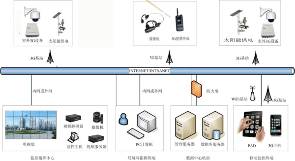 视频监控服务器怎么配置（视频监控服务器怎么配置的）-第2张图片-安保之家