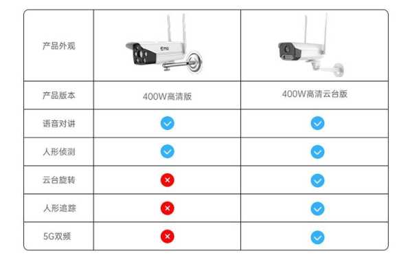 乔安云存储每月多少元，乔安云存储收费怎么接触密码-第3张图片-安保之家