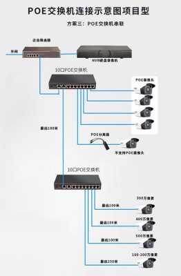 交监控交换机怎么安装（监控交换机如何安装）-第1张图片-安保之家