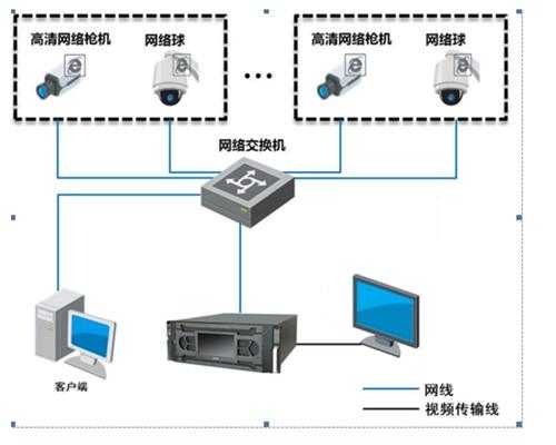 两个nvr怎么上墙-第3张图片-安保之家