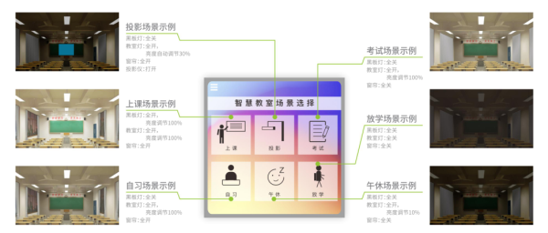 智慧教室解决方案怎么选择（智慧课堂怎么刷高积分）-第1张图片-安保之家