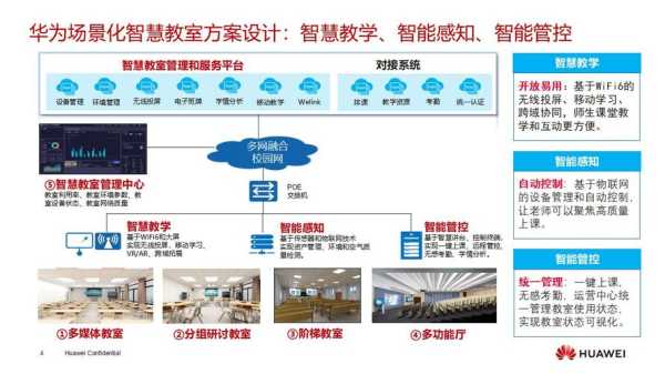 智慧教室解决方案怎么选择（智慧课堂怎么刷高积分）-第2张图片-安保之家