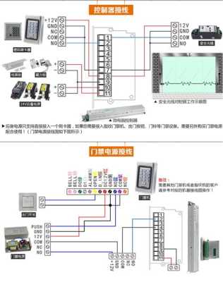 门禁控制平移门怎么接线（门禁控制平移门怎么接线视频）-第1张图片-安保之家