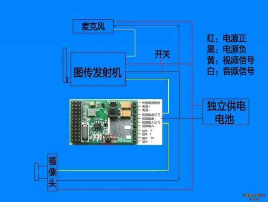 五彩绳没编完怎么接线，球行摄像头怎么接线图-第3张图片-安保之家