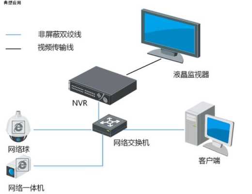 录像机磁盘阵列使用方法，监控怎么连接磁盘阵列存储器-第3张图片-安保之家