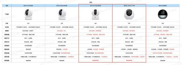 海康摄像头怎么设置效果最佳，海康威视效果怎么样知乎-第2张图片-安保之家