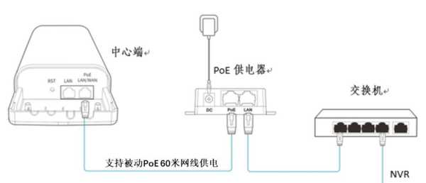 单网桥怎么连接无线摄像头，网桥连摄像机怎么连接手机-第3张图片-安保之家