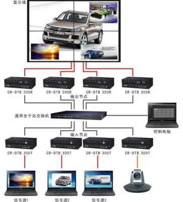 矩阵大屏怎么改名称（led屏矩阵的功能是什么）-第3张图片-安保之家