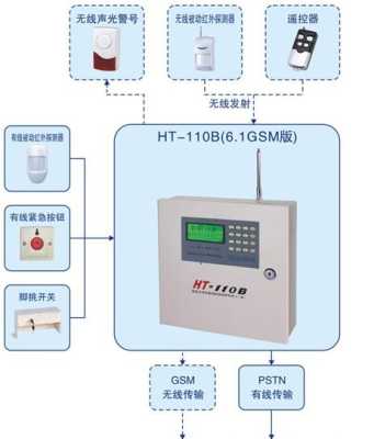 触动报警器怎么办（触动报警器怎么办才能响）-第2张图片-安保之家