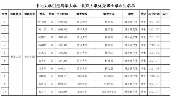 中北大学的机械类毕业能去哪些单位，博微太赫兹是国企吗-第1张图片-安保之家