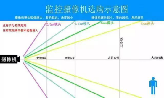 监控配管配线怎么算（监控配线规格）-第3张图片-安保之家