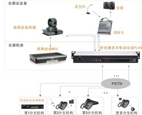 视像跟踪怎么对接视频会议（视像跟踪怎么对接视频会议的）-第2张图片-安保之家