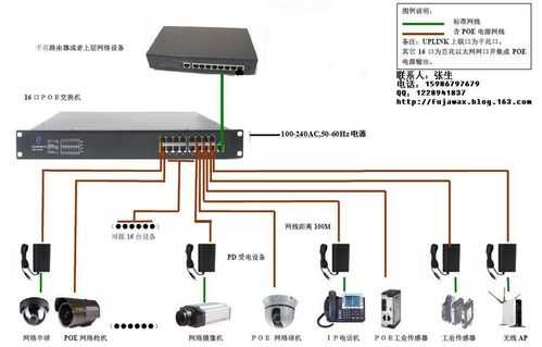 网线只通1236怎么用poe（网线1236能poe供电吗）-第3张图片-安保之家