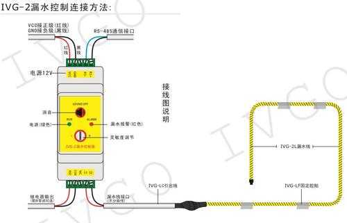 漏水报警绳怎么接线，漏水监测传感器怎么接线图解-第2张图片-安保之家