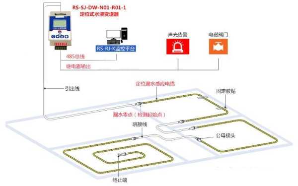 漏水报警绳怎么接线，漏水监测传感器怎么接线图解-第3张图片-安保之家