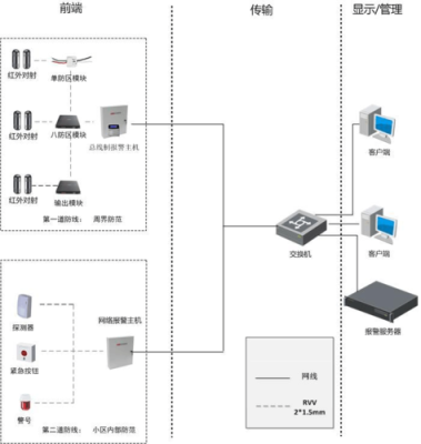 海康越界报警怎么设置，海康嵌入式报警怎么接线-第2张图片-安保之家